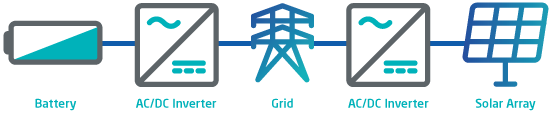 AC coupled standalone energy storage