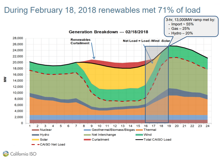 CAISO chart.png