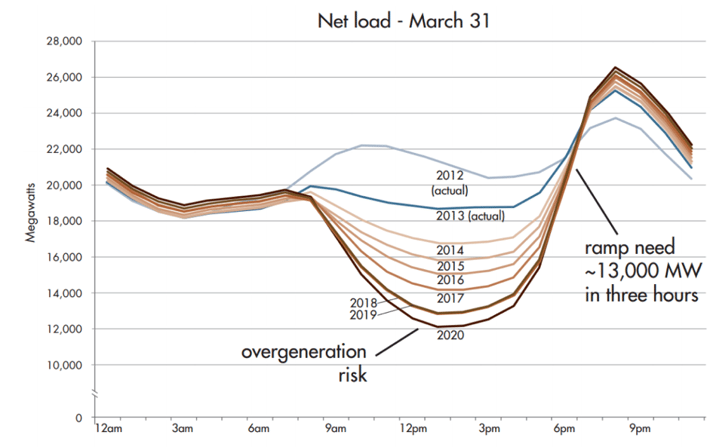 duck chart.png