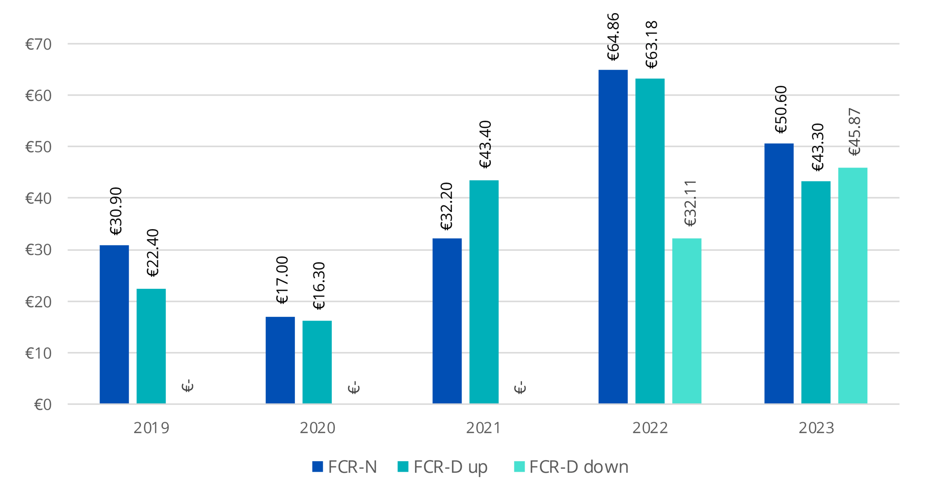 Chart 1