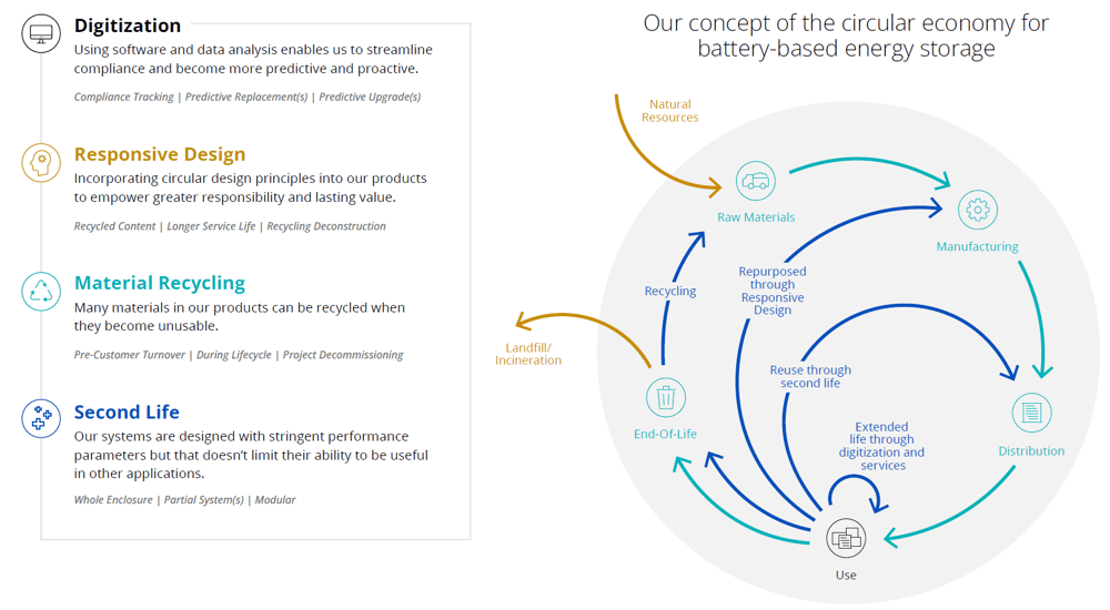 Circular Economy Framework 2