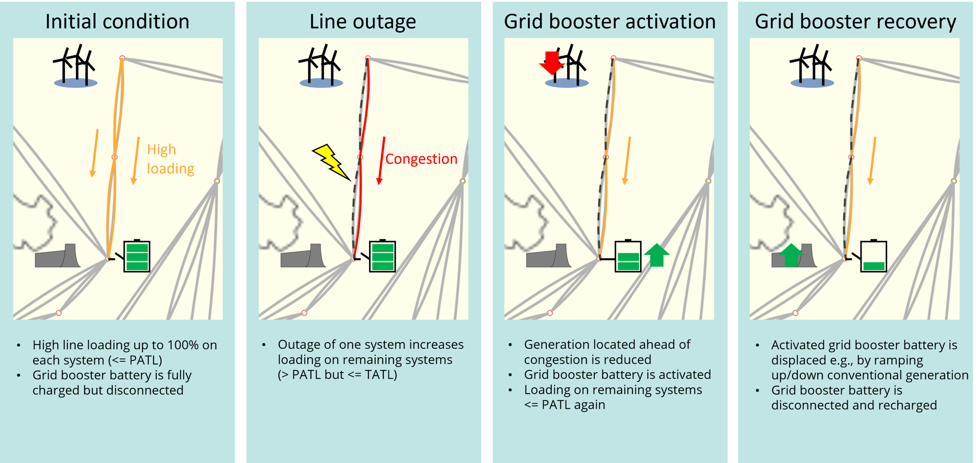 Consentec diagrams