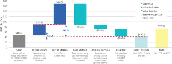 CMU Graph-2