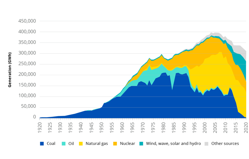 Estimated_electricity_generation_by_fuel_2023