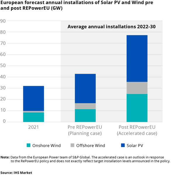 European forecast_graphic2