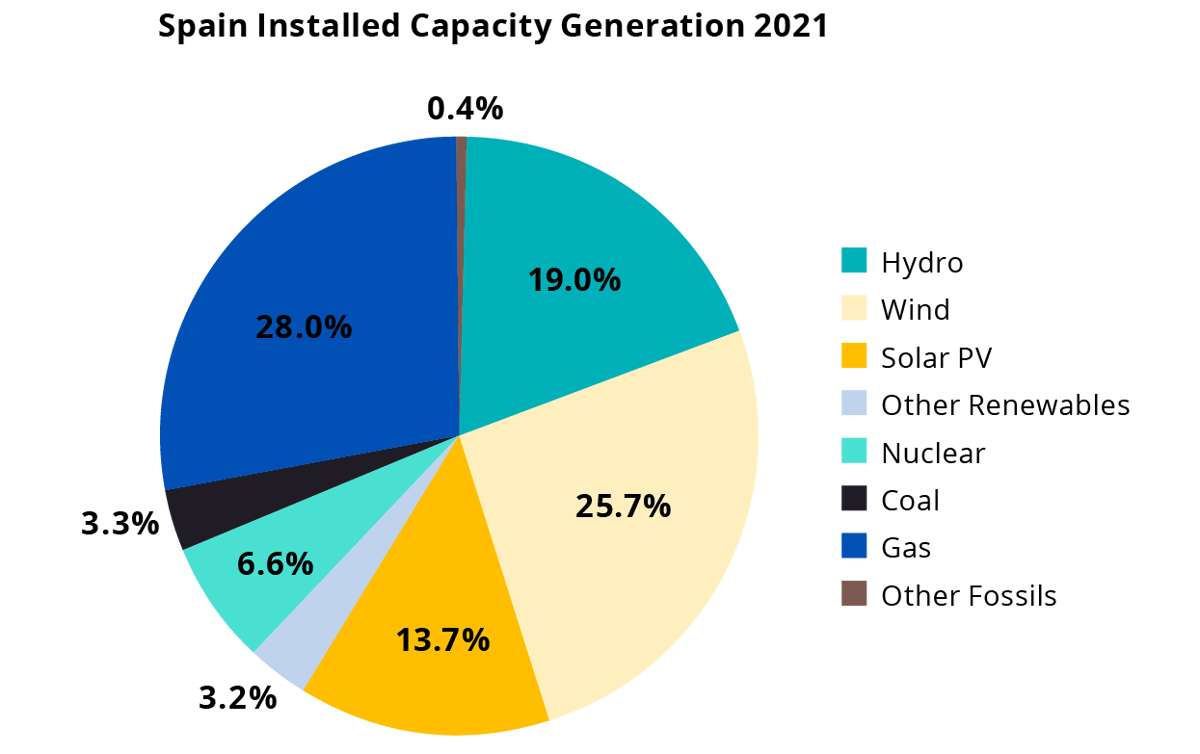 How Energy Storage Can Solve Southern Europe's Grid Flexibility Challenge