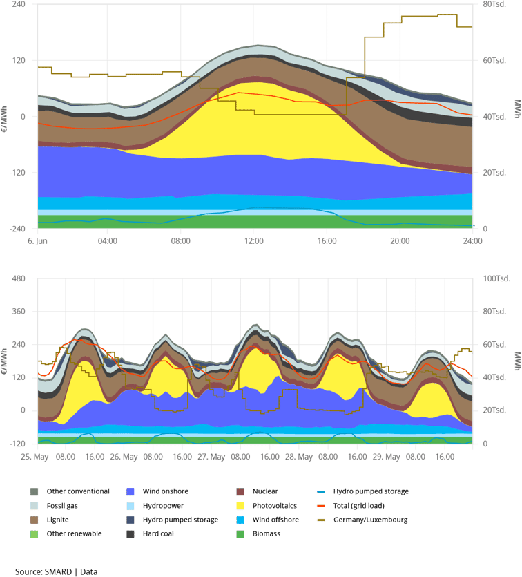 FFTET_Blog_Graph_2_v1