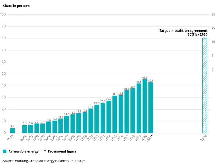 FFTET_Blog_Graph_3_v1notitle