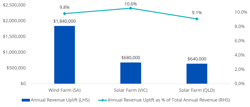 Figure 2f