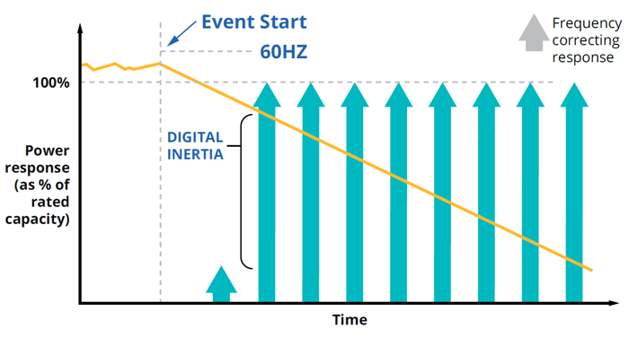 Frequency Response Chart