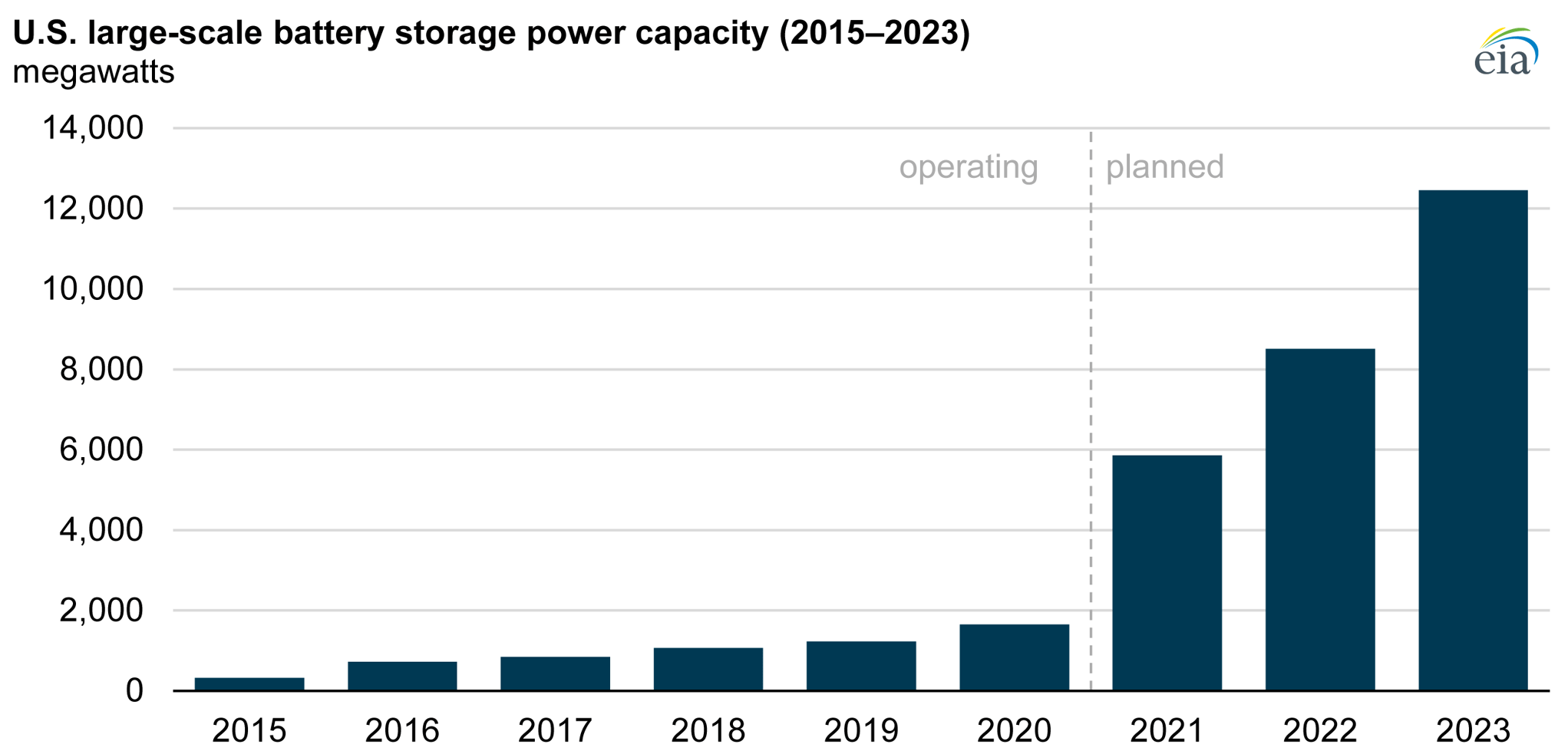 Expanding the Industry’s Storage System Knowledge with Fluence Academy