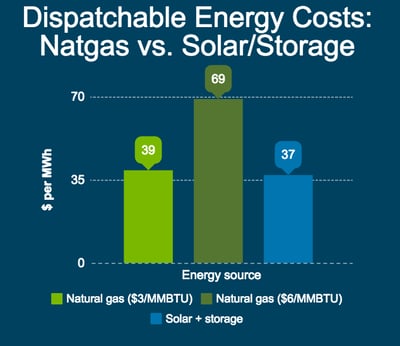 solar-storage-chart