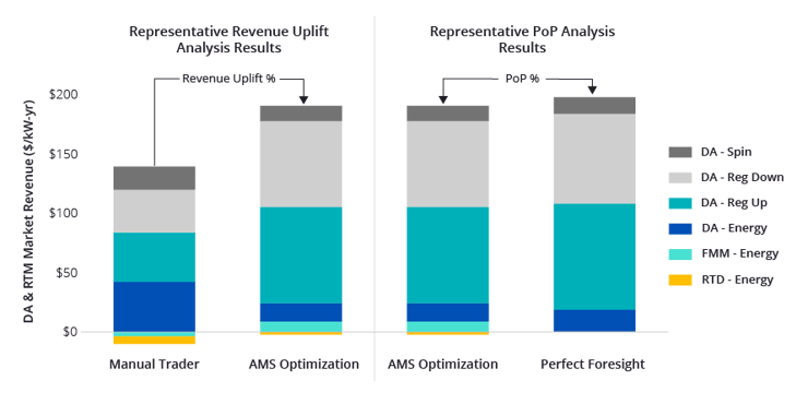 Maximize Storage in CAISO Blog_chart social-01-01