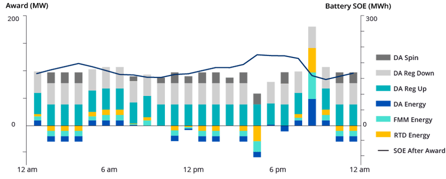 Maximize Storage in CAISO Blog_single chart_final-02