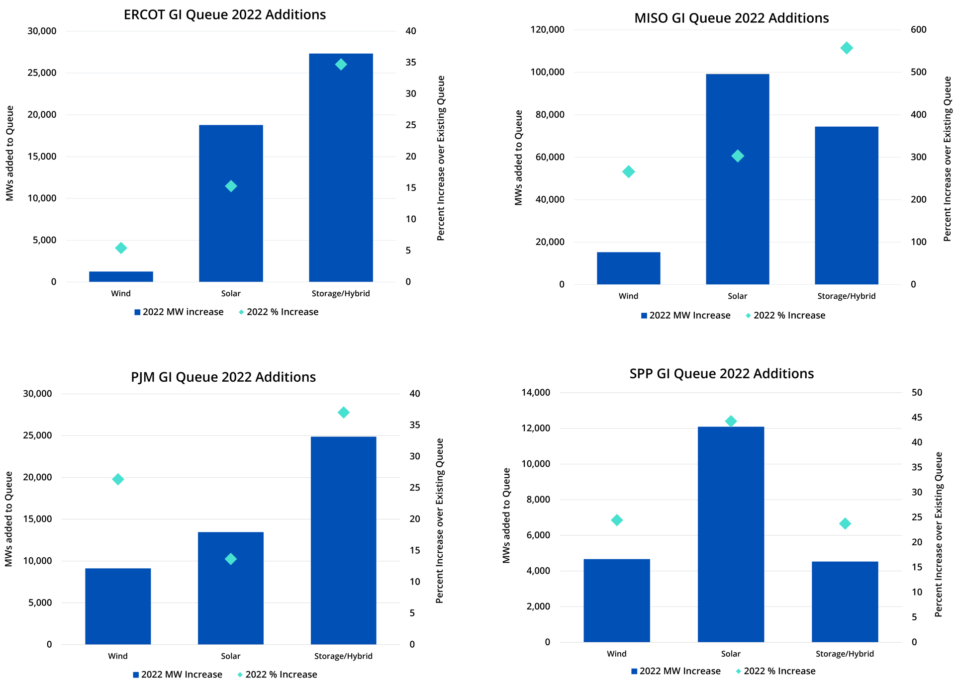 Mosaic IRA Graphs