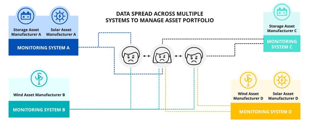 Nispera Data Management Across Multiple Systems