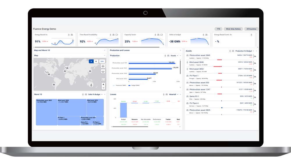 Nispera Executive Dashboard_On Laptop