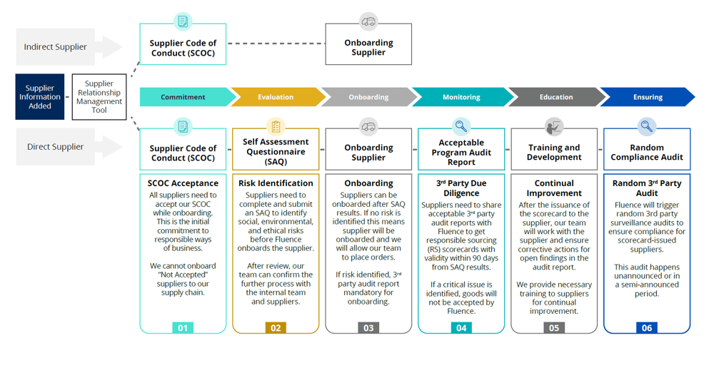 Responsible Sourcing Framework-1