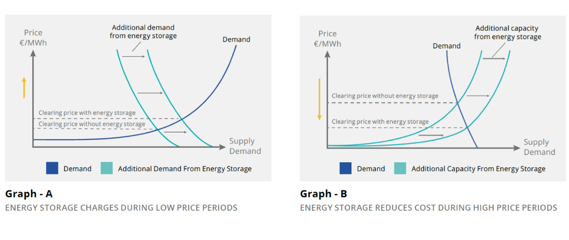 Southern Europe Blog Graphic 3