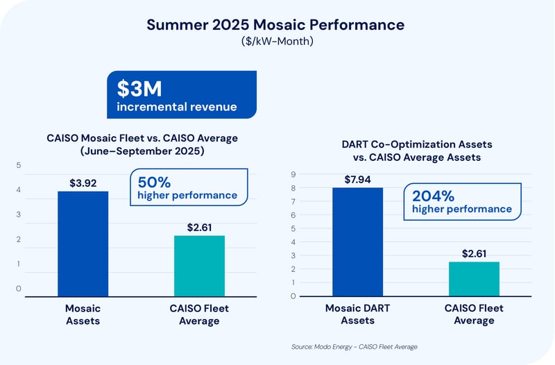Summer 2025 Mosaic Performance Graphic-Horizontal