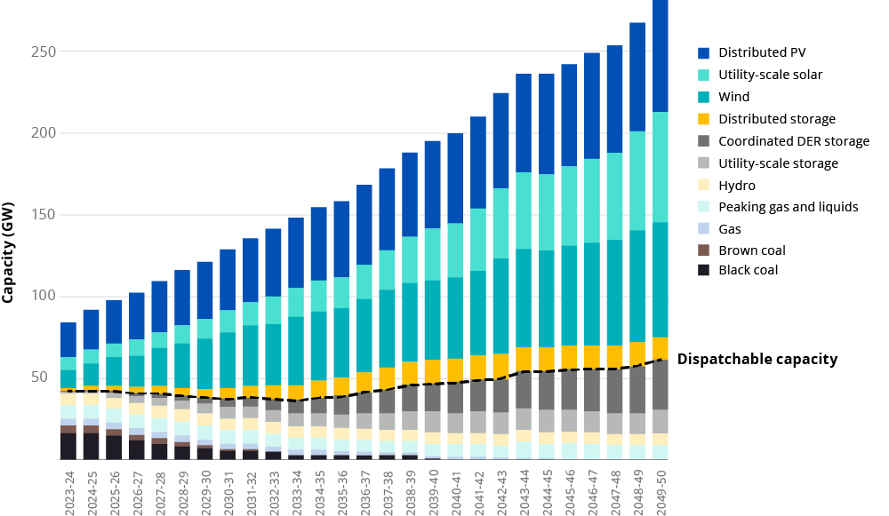 TSO Blog_Graph 1-1