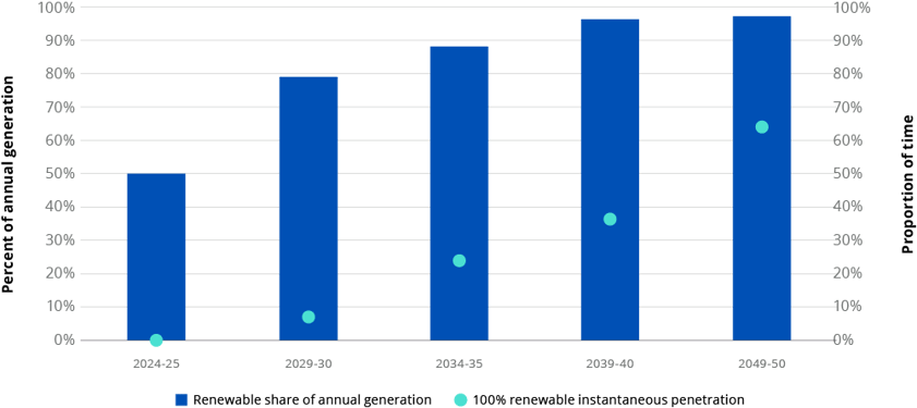 TSO Blog_Graph 2