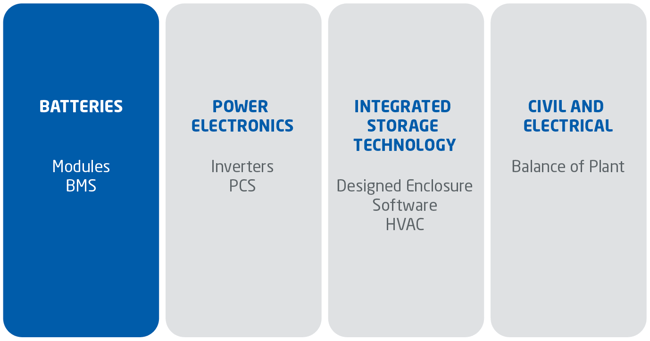 battery storage system components