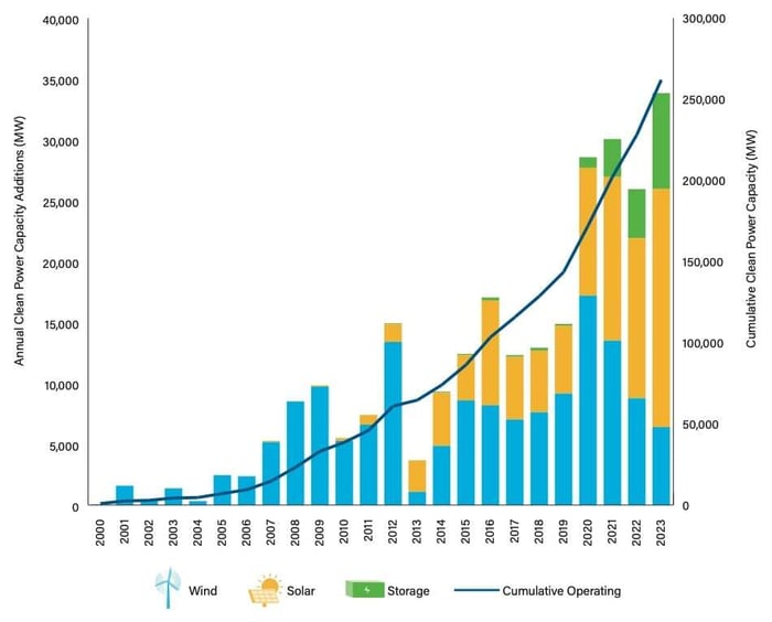 acp-2023-annual-market-report-cumulative