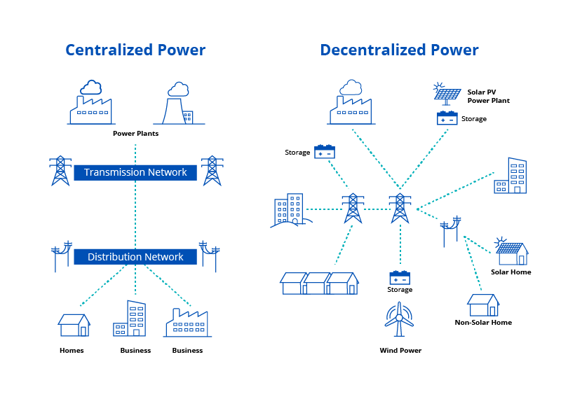 centralized_power_blog_graphic_800x600