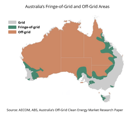 energy storage Australia fringe of grid3