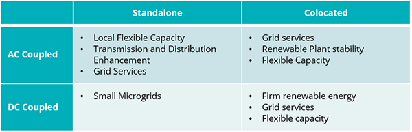 standalon colocated